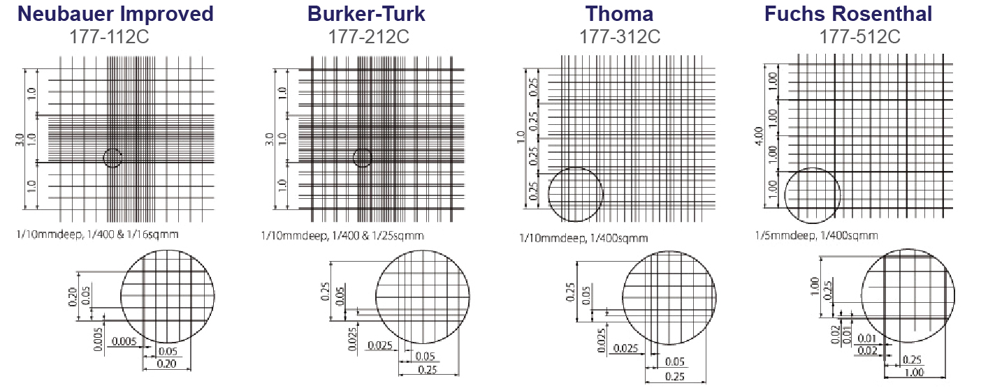 Nacalai USA, Inc. Product Disposable Cell Counting Plate